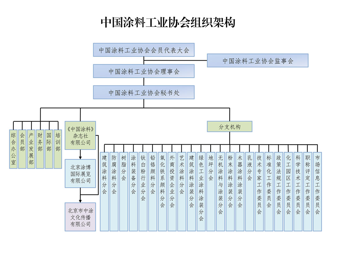 協會架構202408